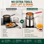 2026🔥🍟 Personal Mini Deep Fryer Set – Stainless Steel Pot with Lift-Out Draining Basket & Food Tongs