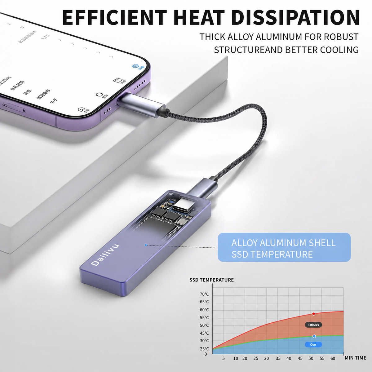 🔥 Limited Launch Offer-Portable External SSD – Protect Your Photos, Videos & Important Files