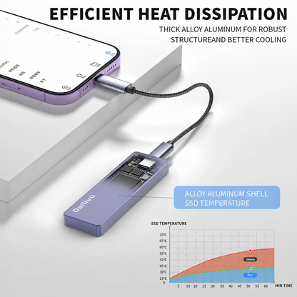 🔥 Limited Launch Offer-Portable External SSD – Protect Your Photos, Videos & Important Files